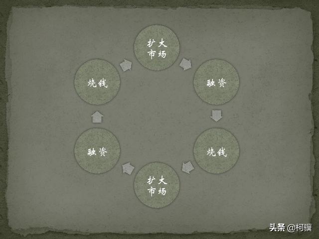 互联网创业，从昨天的不敢“慢”下来，到今天的不得不“慢”下来