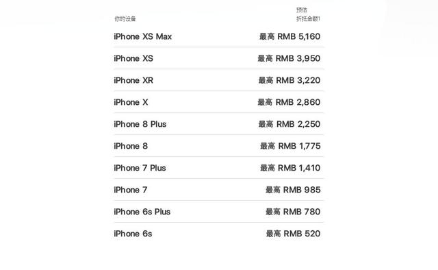 一文解疑iphone以旧换新所有涉及内容