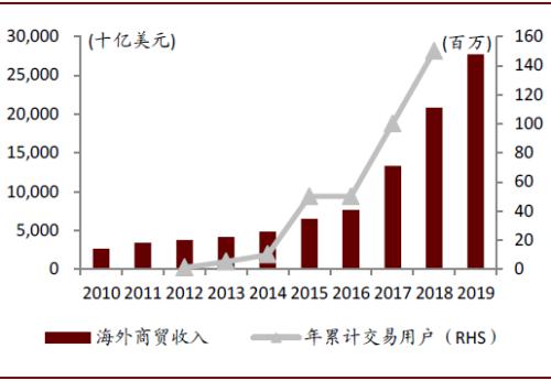 中金:海底光缆——中国科技企业出海的重要战略资源