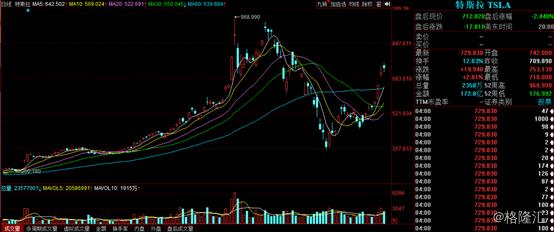 电池日临近，特斯拉自研电池将掀起怎样的"腥风血雨"？