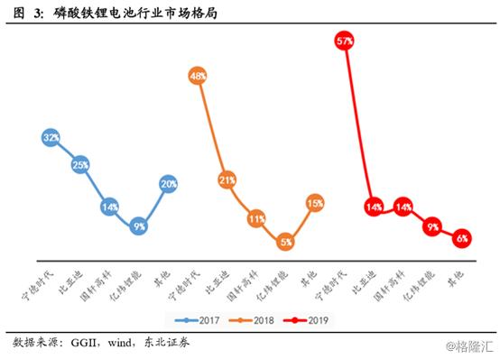 电池日临近，特斯拉自研电池将掀起怎样的"腥风血雨"？