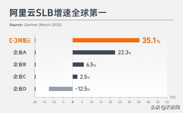 阿里云又投了百亿在广东搞大事，连央视都来点赞！