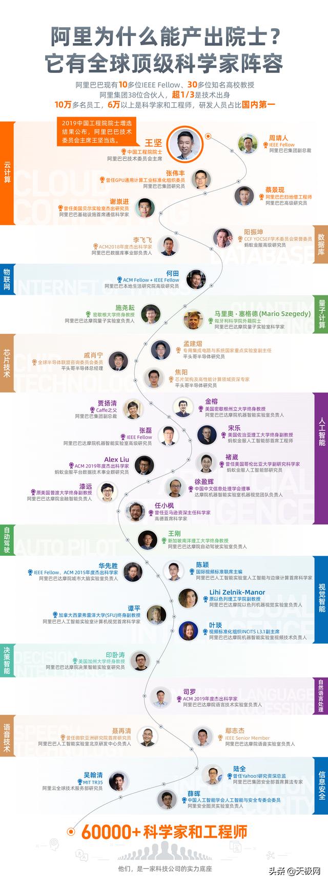 阿里云又投了百亿在广东搞大事，连央视都来点赞！