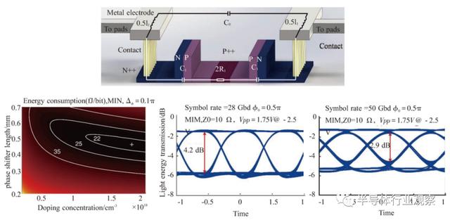 硅基光电子：微电子与光电子的交融点