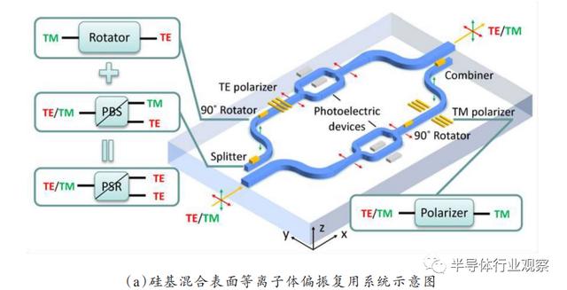 硅基光电子：微电子与光电子的交融点
