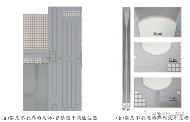 硅基光电子：微电子与光电子的交融点