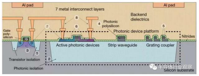 硅基光电子：微电子与光电子的交融点