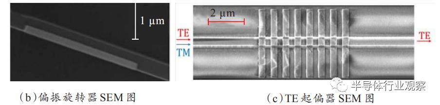 硅基光电子：微电子与光电子的交融点