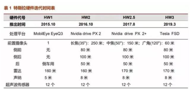 特斯拉车主跑滴滴保证年净赚一台Model3，马斯克力推Robotaxi上路