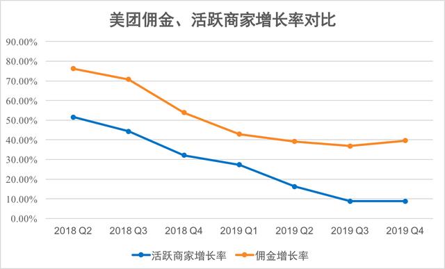 六地餐饮协会“群嘲”，5000亿美团冤不冤？它该向饿了么学什么？