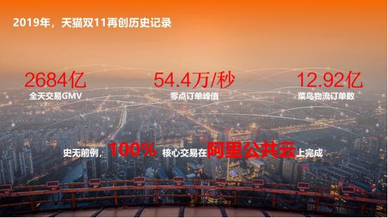 从 VMWare 到阿里神龙，虚拟化技术 40 年演进史