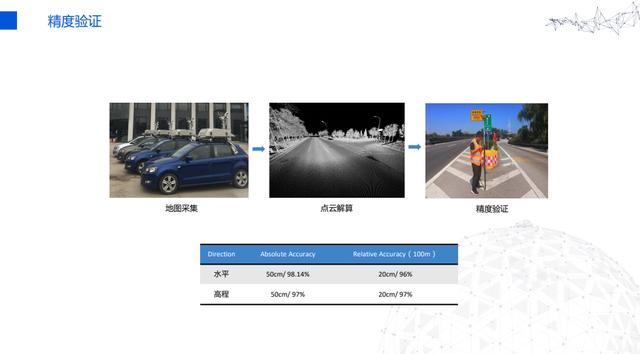 腾讯谷小丰：量产目标驱动下的腾讯高精度地图解决方案