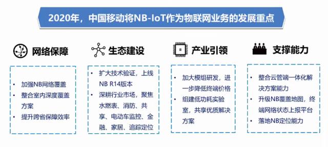 2G/3G即将退网，NB-IoT开始“上位”