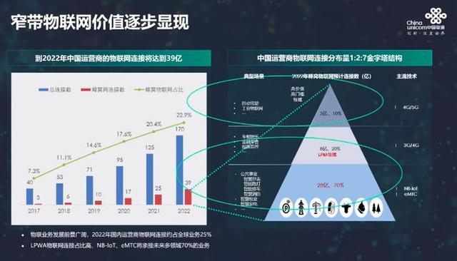 2G/3G即将退网，NB-IoT开始“上位”