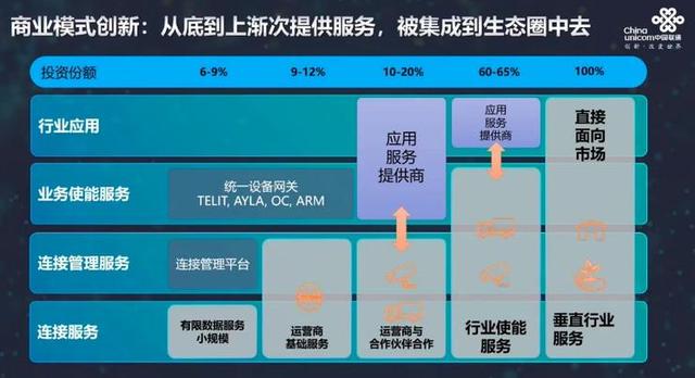 2G/3G即将退网，NB-IoT开始“上位”