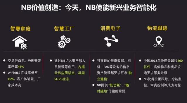 2G/3G即将退网，NB-IoT开始“上位”