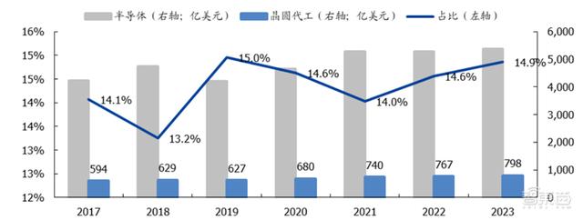 揭秘晶圆代工产业！告别“缺芯”之痛，三大需求推动国内产业腾飞