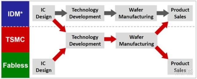 揭秘晶圆代工产业！告别“缺芯”之痛，三大需求推动国内产业腾飞
