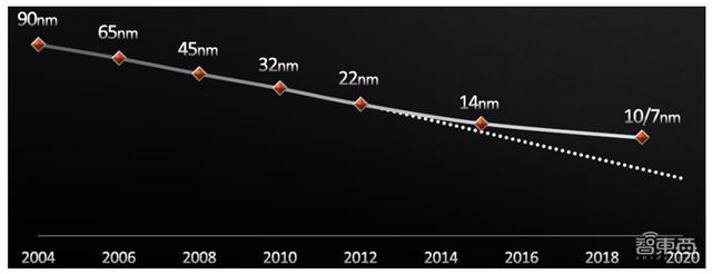 揭秘晶圆代工产业！告别“缺芯”之痛，三大需求推动国内产业腾飞