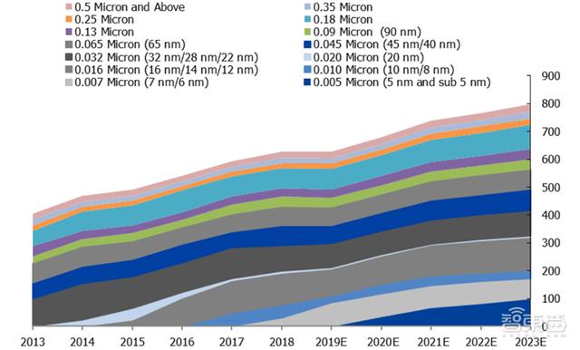揭秘晶圆代工产业！告别“缺芯”之痛，三大需求推动国内产业腾飞