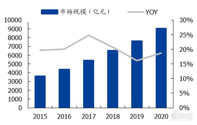 揭秘晶圆代工产业！告别“缺芯”之痛，三大需求推动国内产业腾飞