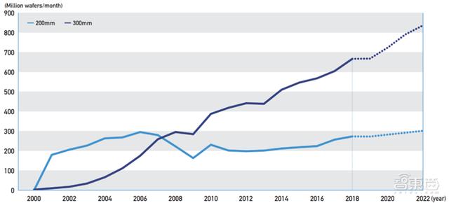 揭秘晶圆代工产业！告别“缺芯”之痛，三大需求推动国内产业腾飞