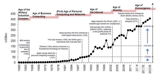 揭秘晶圆代工产业！告别“缺芯”之痛，三大需求推动国内产业腾飞