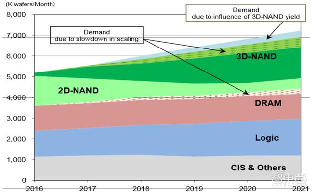 揭秘晶圆代工产业！告别“缺芯”之痛，三大需求推动国内产业腾飞