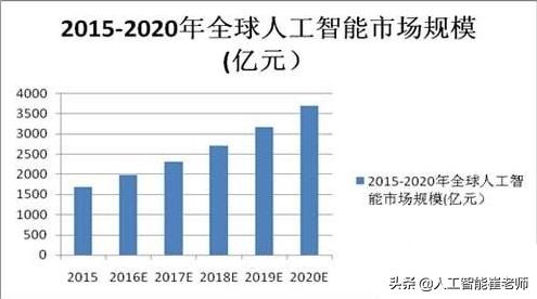 解读新基建之人工智能篇