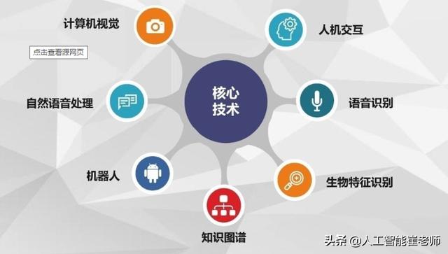 解读新基建之人工智能篇