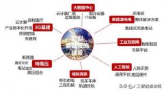 解读新基建之人工智能篇