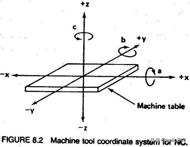 回首国之重器——浅谈机床的历史演进