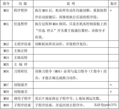回首国之重器——浅谈机床的历史演进
