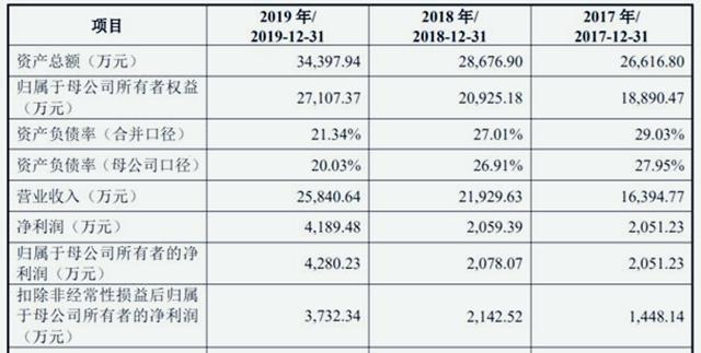 小米、华为的支持下，中国科技公司快速崛起，靠卖芯片年赚2.5亿
