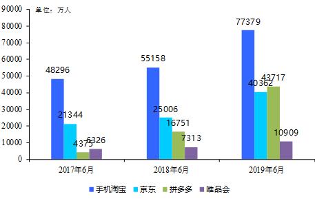 导购电商十五年：从“蘑菇街”到“值得买”的蜕变之路 | 国君传媒