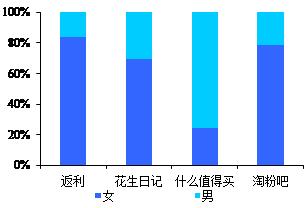 导购电商十五年：从“蘑菇街”到“值得买”的蜕变之路 | 国君传媒