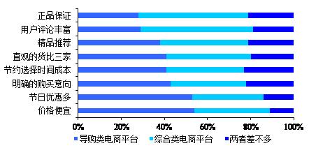 导购电商十五年：从“蘑菇街”到“值得买”的蜕变之路 | 国君传媒
