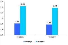 导购电商十五年：从“蘑菇街”到“值得买”的蜕变之路
