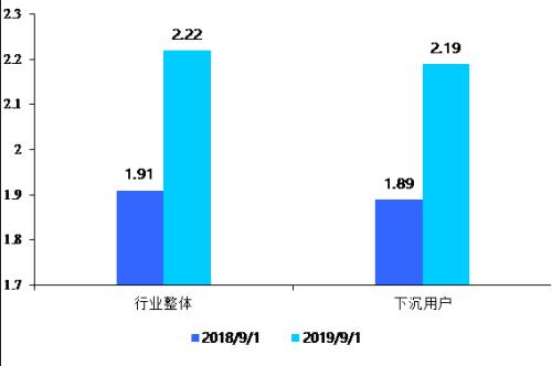 导购电商十五年：从“蘑菇街”到“值得买”的蜕变之路 | 国君传媒