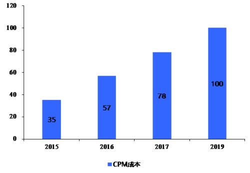 导购电商十五年：从“蘑菇街”到“值得买”的蜕变之路 | 国君传媒