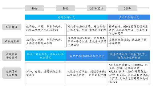 导购电商十五年：从“蘑菇街”到“值得买”的蜕变之路 | 国君传媒