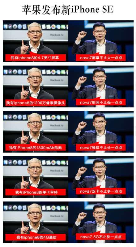 iPhone SE在“挤牙膏”nova7才是真的高科技