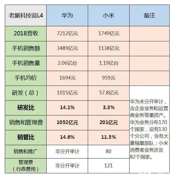 小米拉低价格、华为千亿营销，手机圈流行语，有几个是真的？