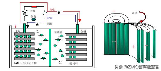 iPhone锂电池耐用吗？可以使用多久，一起来看看
