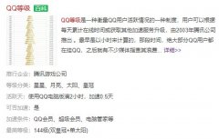 你知道QQ最高等级是多少吗？