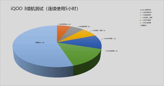 生而强悍的5G性能强机，vivo全新旗舰iQOO 3深度体验