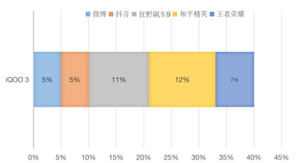 iQOO 3上手体验，原来“外美内强”才是它的真实力