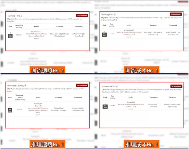 投百亿把服务器"泡"水里？ "新基建狂魔"阿里云又搞事了！