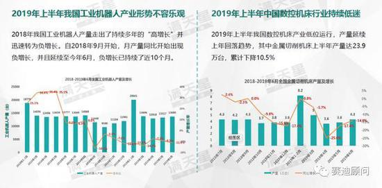 中国智能制造发展新趋势：工业人工智能从理想走入现实（可下载）