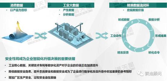 中国智能制造发展新趋势：工业人工智能从理想走入现实（可下载）